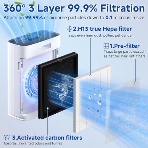 2 Pack HAP-603 HAP-603WF Replacement Filter for ECOSELF Air Purifier