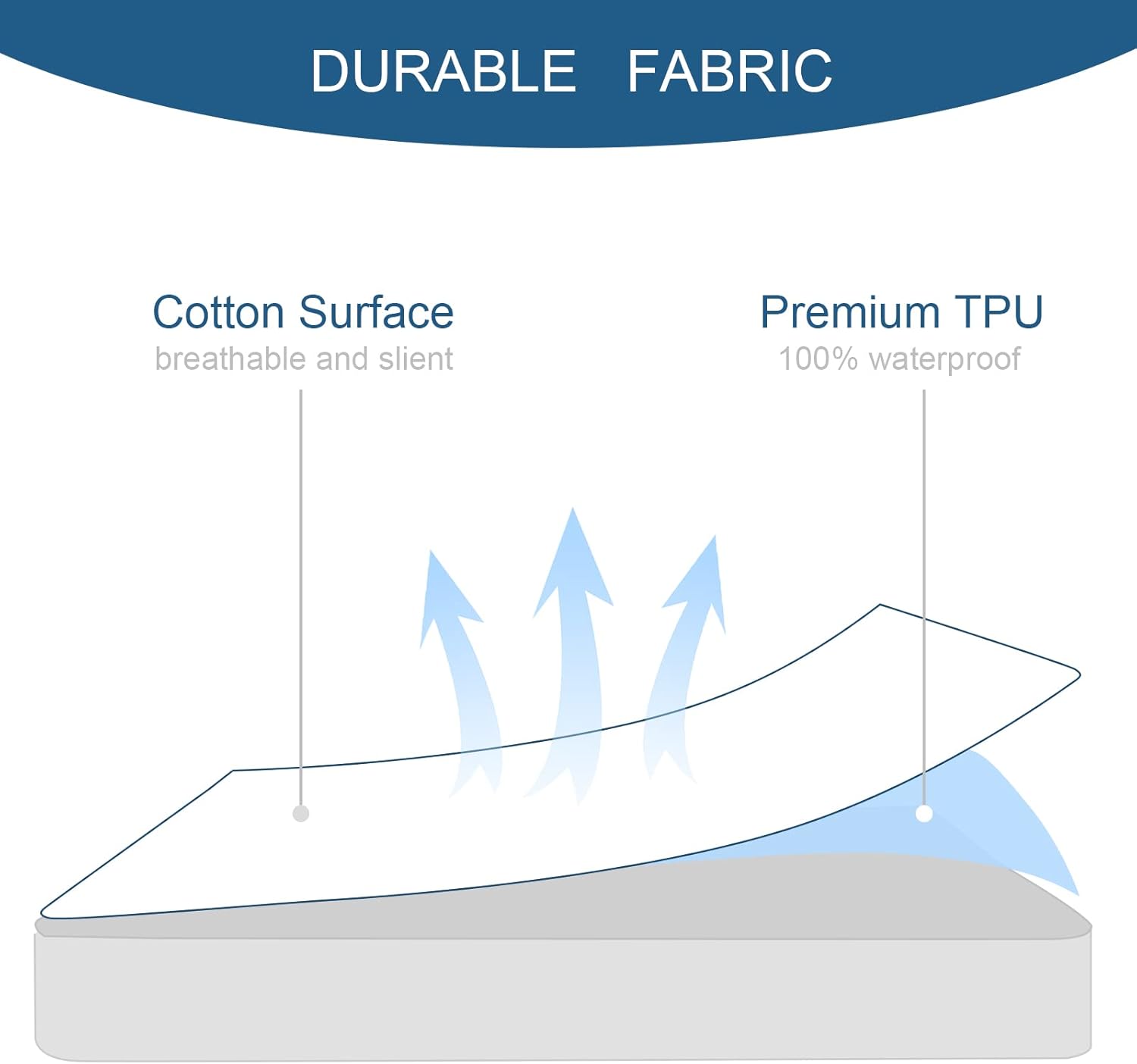 Full Size Mattress Protector Waterproof and Breathable Terry Soft Cover