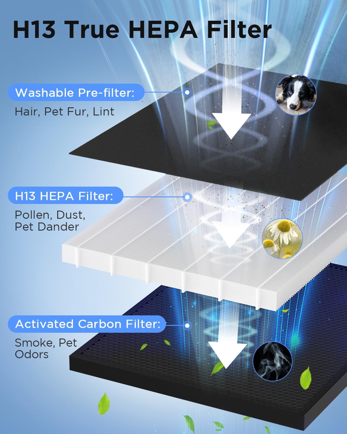 MOOKA H13 HEPA Air Purifier for Large Room 2200 Ft2