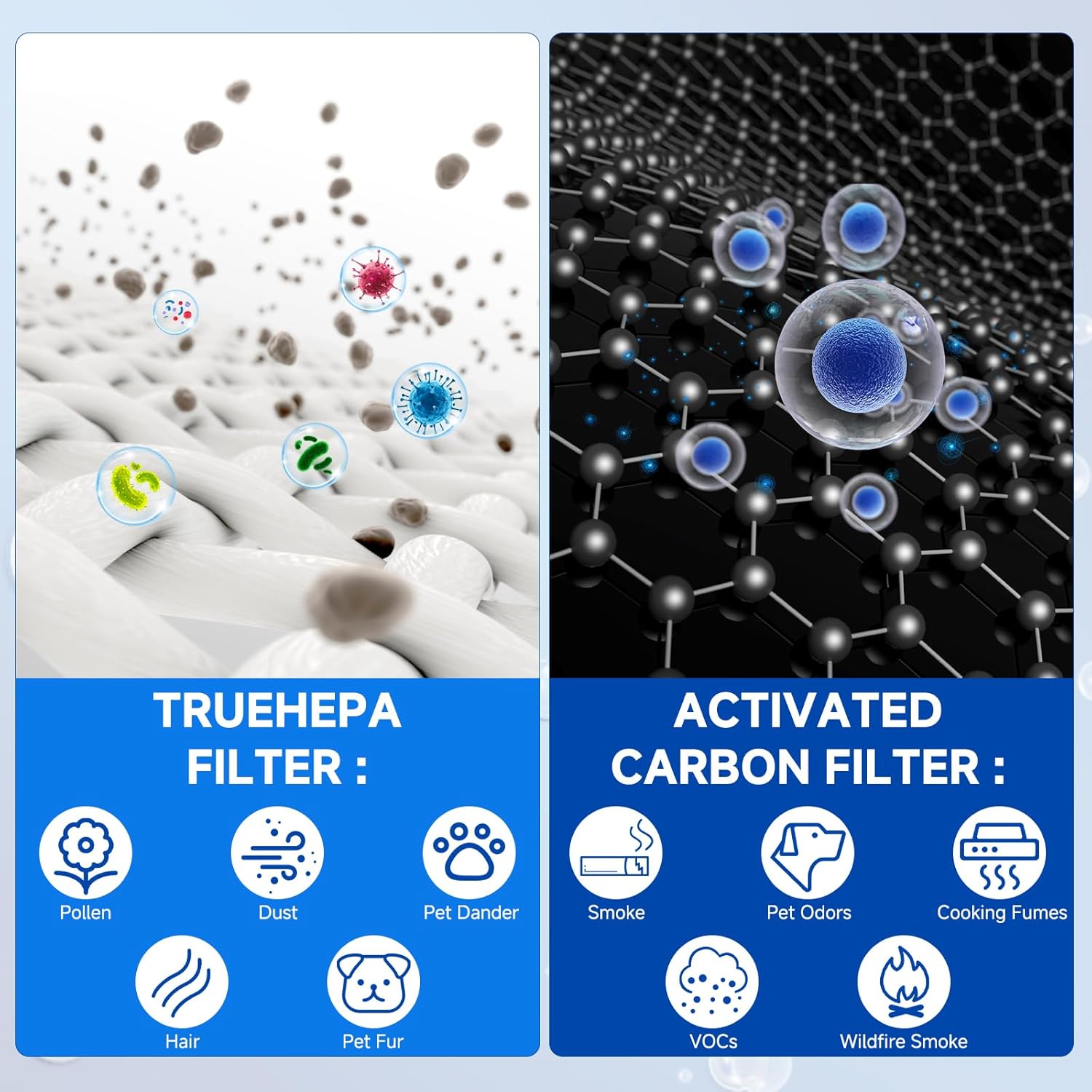 2 Pack HAP-603 HAP-603WF Replacement Filter for ECOSELF Air Purifier