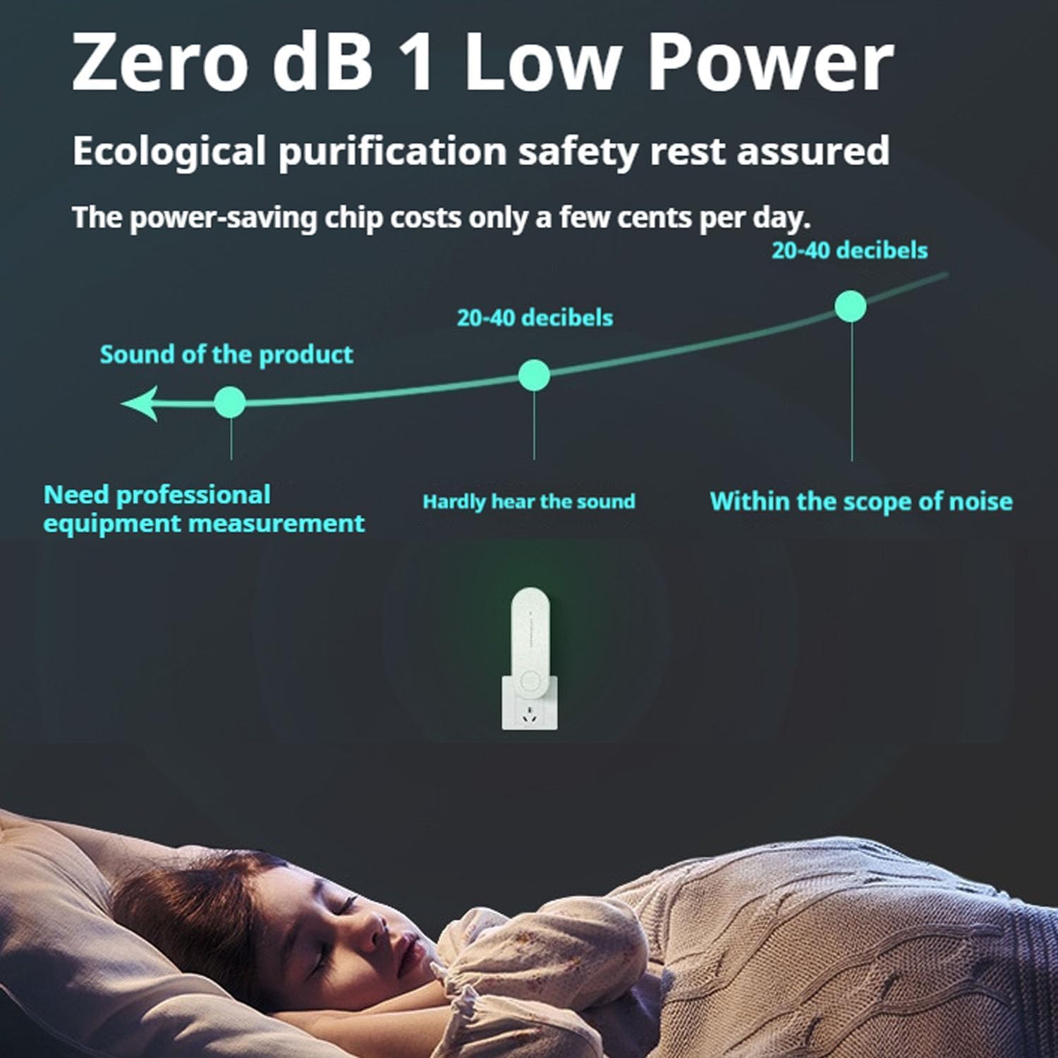 Nuotuv 2025 Quiet Air Purifier Plug In 360 Coverage