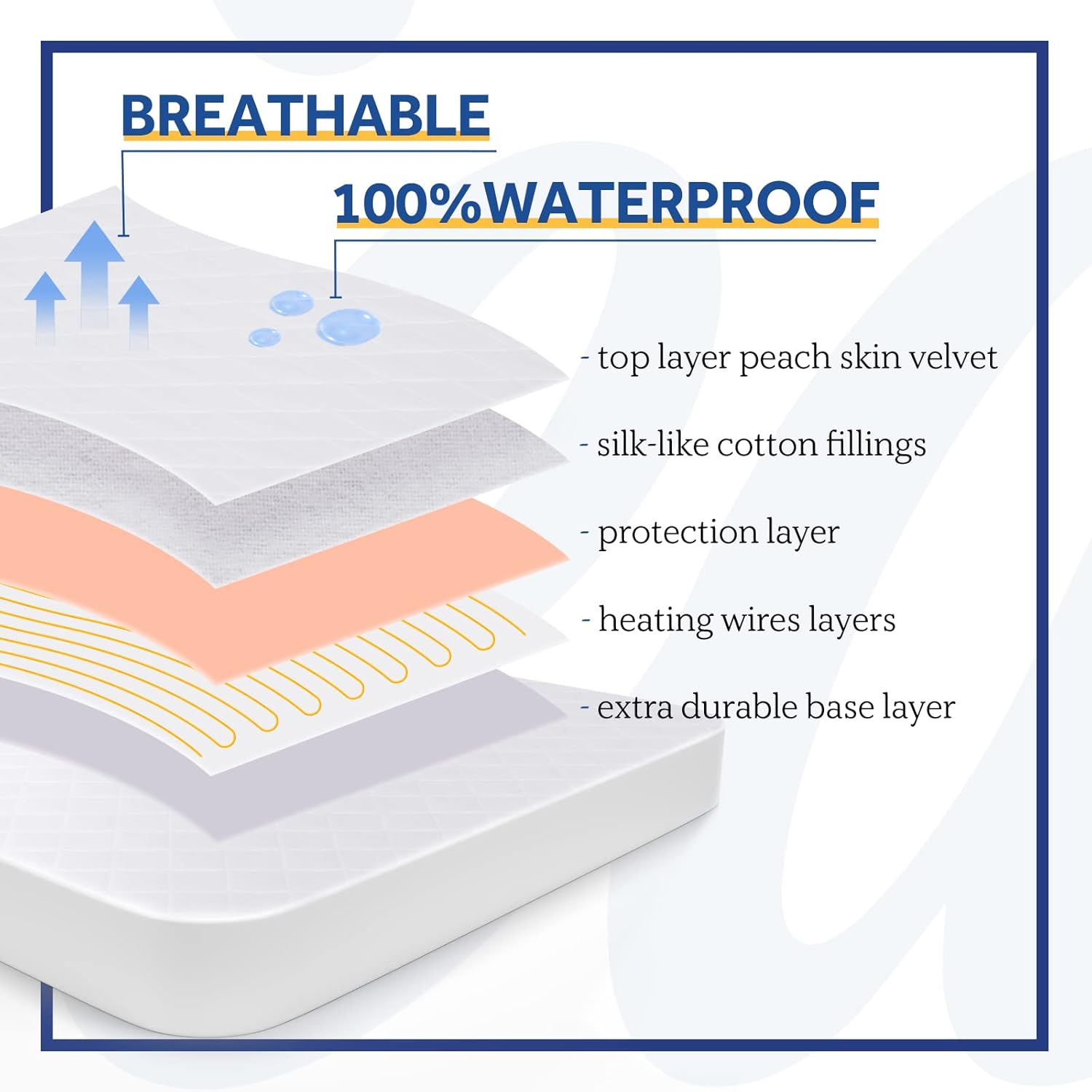 Sealy Heated Mattress Pad King Size 78x80 Inch