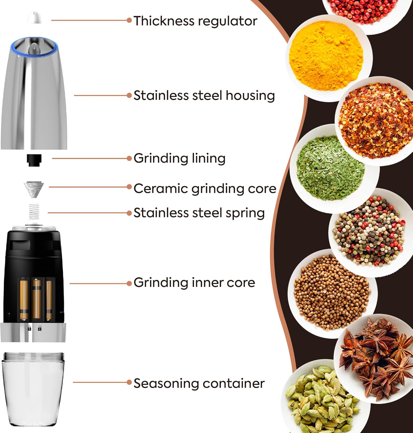 Electric Salt and Pepper Grinder Set with LED Light and Battery